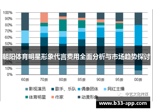 朝阳体育明星形象代言费用全面分析与市场趋势探讨